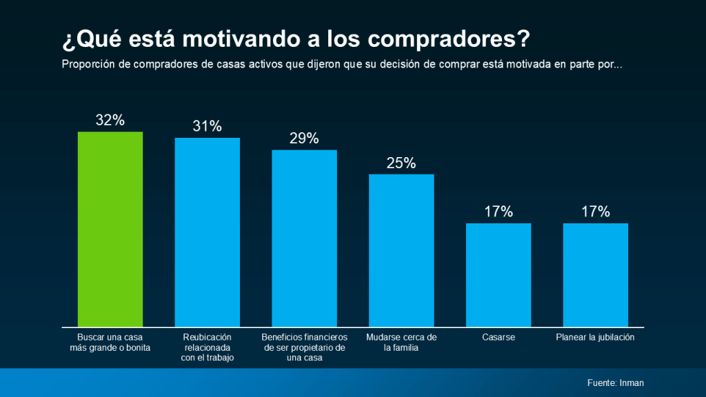 compradores de casas