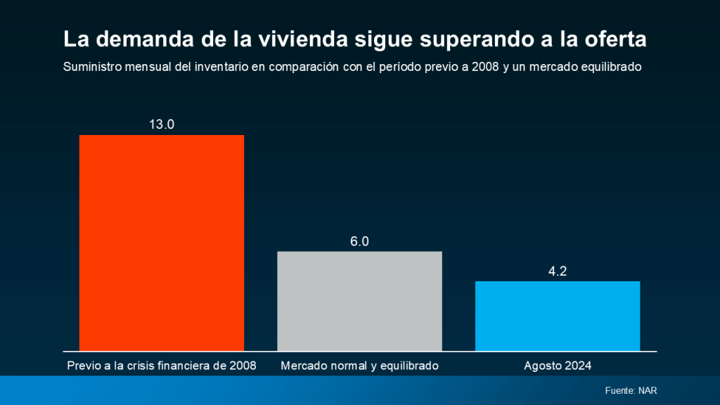 mercado de la vivienda