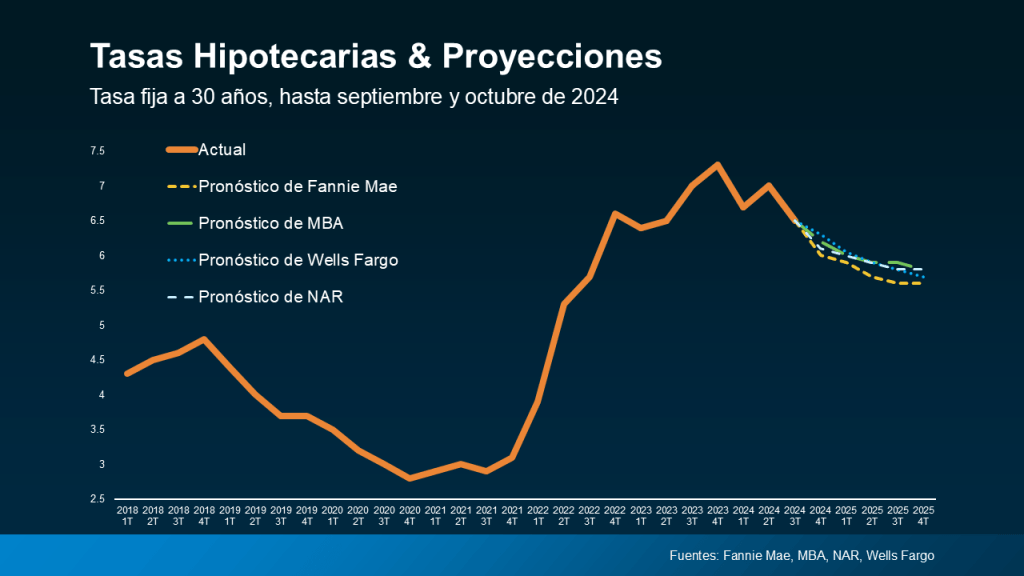 tasas hipotecarias