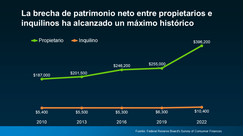 patrimonio neto entre propietarios