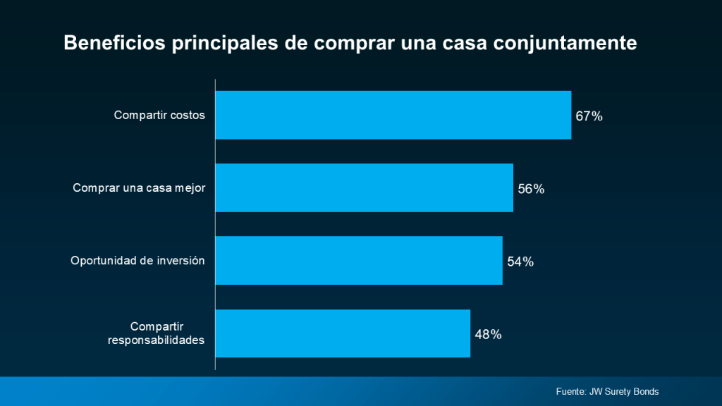 asesoría inmobiliaria en español