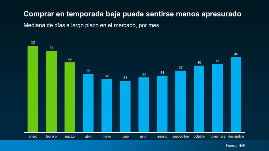 como comprar una casa en Estados Unidos