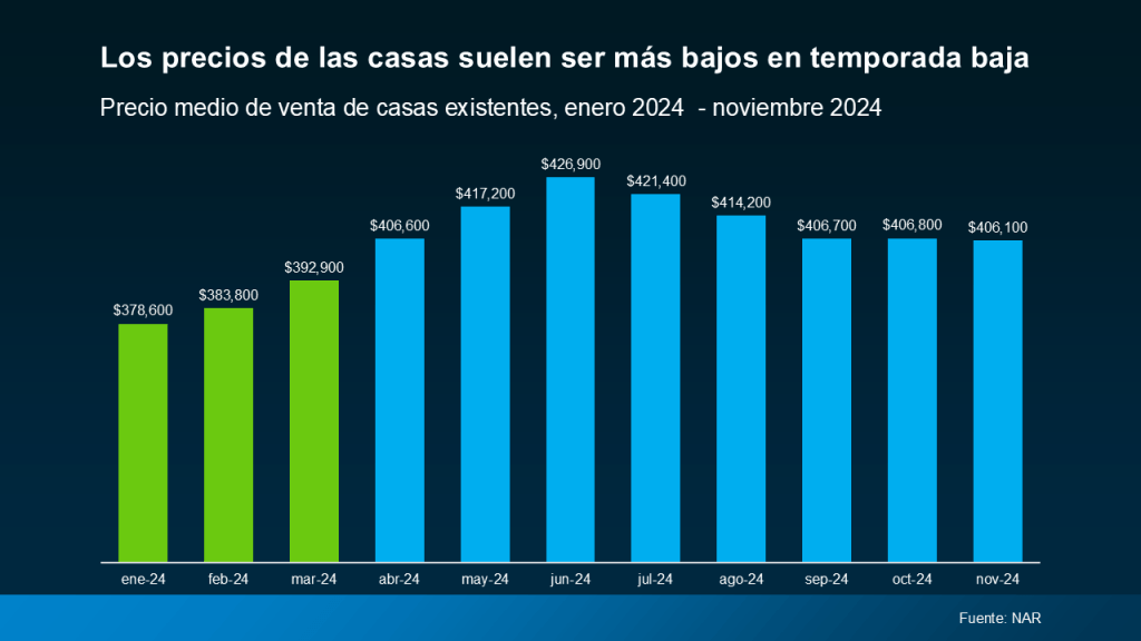 como comprar una casa en Estados Unidos